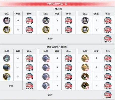 明日方舟赠送干员一览表_明日方舟活动赠送干员全解析，那些免费获取的得力伙伴