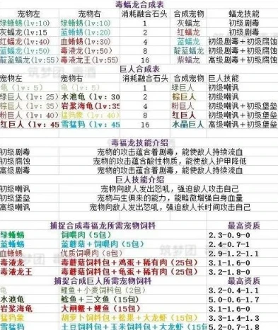 创造与魔法魔法技能融合表最新_创造与魔法，魔法技能融合全解析