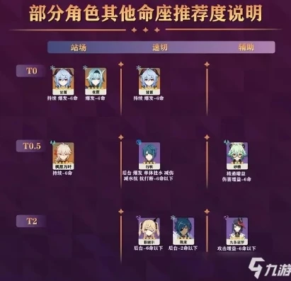 原神新手角色强度排行最新_原神新手送的七个角色强度排名，深度解析与实战考量