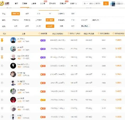 虎牙和平精英主播排名榜_虎牙和平精英主播风云榜，谁是最强吃鸡王者？