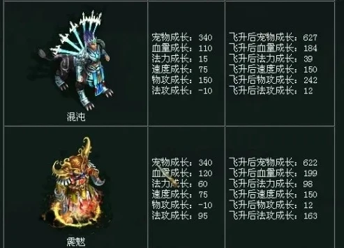 问道端游元灵仙元图鉴_问道端游元灵全解析，仙元图鉴探秘