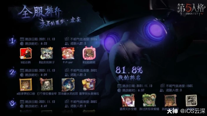 第5人格网易大神_〈第五人格〉与网易大神的五天，深度融合下的游戏新体验