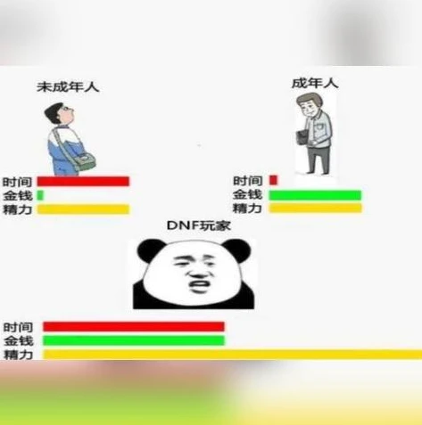 dnf 起源_DNF起源，重返阿拉德初心之旅