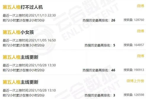 第五人格官方微博在哪找回账号_第五人格官方微博，账号找回的重要途径与相关事宜