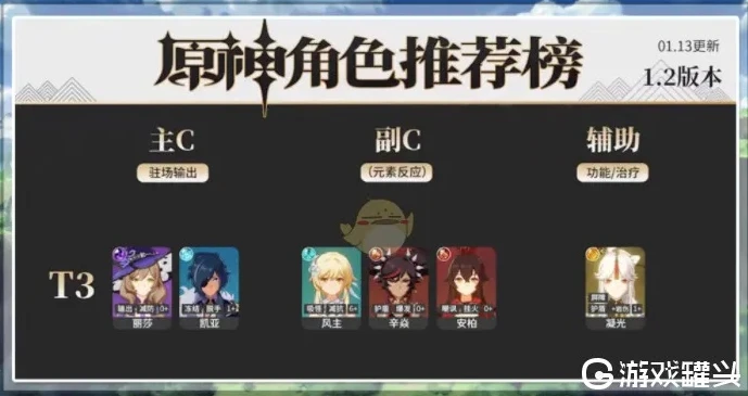 原神最值得培养的五星角色2021_原神5.0，五星角色培养推荐——深度解析