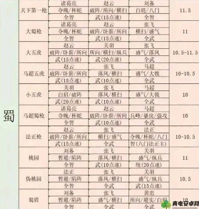 三国志战略版天下枪组合_三国志战略版天下枪战法搭配全解析