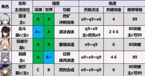 原神角色评分表_原神角色练度评分全解析，网页版工具深度指南