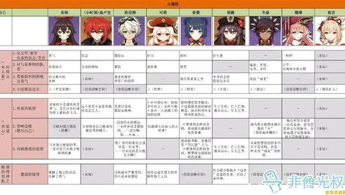 原神角色评分表_原神角色练度评分全解析，网页版工具深度指南