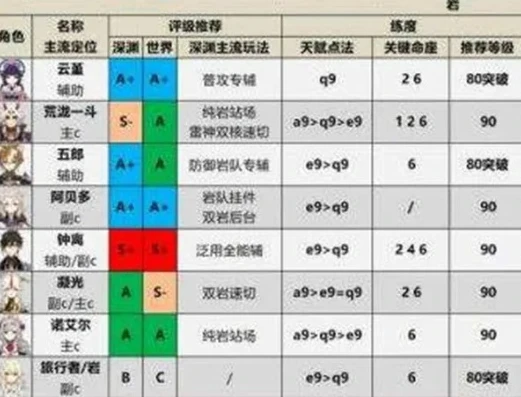 原神角色强度排行最新5星_原神，最新五星角色强度深度解析与排行