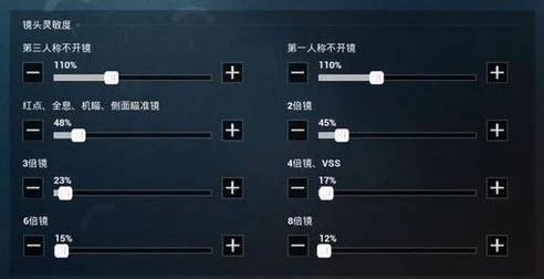 和平精英电脑操作灵敏度设置_和平精英电脑灵敏度设置全解析，打造专属最佳方案