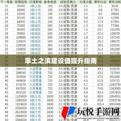 率土之滨资源配比_率土之滨资源加成全解析，优化资源配比，打造强大势力