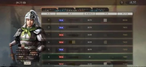 三国志战略版憋7本要多少级仓库_三国志战略版憋七本技巧，仓库等级与资源规划全解析