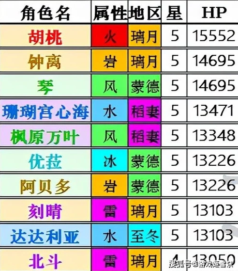 原神现最高等级_原神角色与世界等级上限全解析，探索最高等级背后的秘密