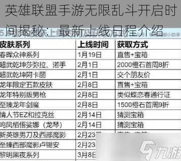 英雄联盟手游新赛季开启时间表最新_英雄联盟手游新赛季开启时间表全解析