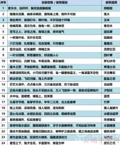 创造与魔法里面的答案怎么找_探寻〈创造与魔法〉中的答案，全面攻略