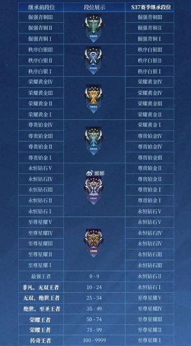 王者荣耀s36赛季什么时候开始的_王者荣耀S36赛季开启时间推测与新赛季展望