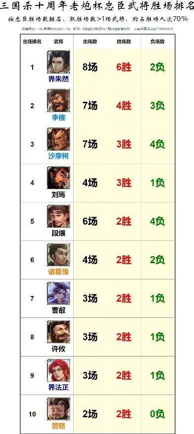 新三国杀ss武将推荐_新三国杀SS武将全解析，探寻最强力的选择