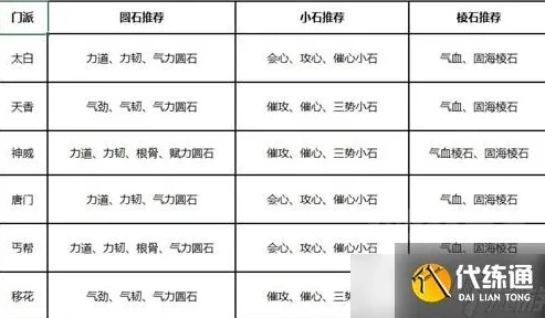 天涯明月刀砭石怎么分解成碎片_天涯明月刀砭石分解全攻略，变废为宝的秘籍