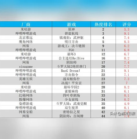 原神角色练度是啥_深入解析原神角色练度，从概念到练度评分工具的使用