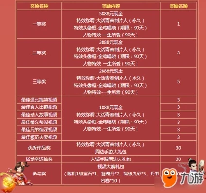 大话西游手游节日礼物找谁领啊_大话西游手游节日礼物领取全攻略