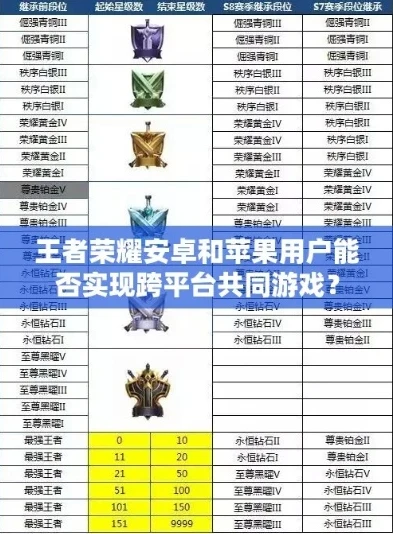 王者荣耀苹果安卓互通教程怎么弄_王者荣耀苹果安卓互通全教程，打破系统壁垒，畅玩无阻