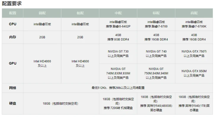 玩天涯明月刀的电脑配置要求_畅玩天涯明月刀，电脑配置全解析