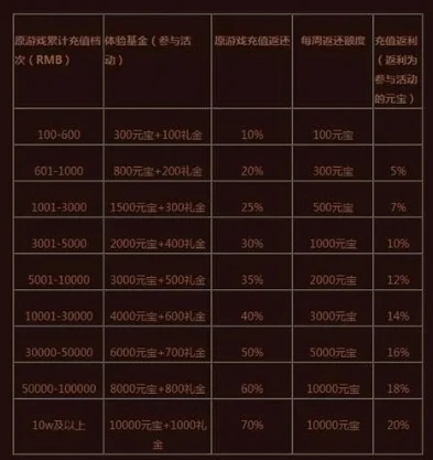 手游游戏充值折扣规则最新版_手游游戏充值折扣规则最新解析，深度剖析背后的逻辑与实惠