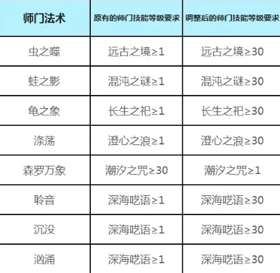 梦幻西游2020任务强势门派推荐_梦幻西游2020任务强势门派全解析
