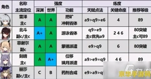原神角色强度排行最新2.3.2_原神角色强度排行最新2.3，深度解析各角色在当前版本的实力地位