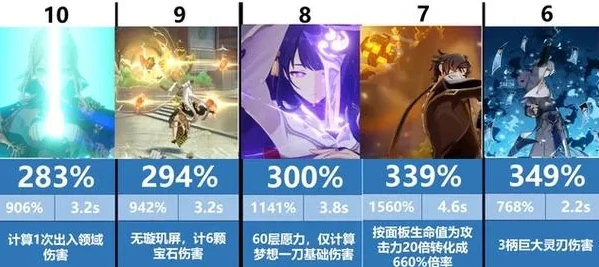 2021原神主c排行_原神2022主C排行，各角色实力深度解析