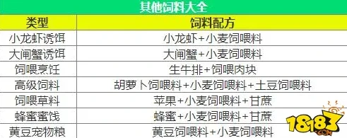 创造与魔法捕捉道具大全图鉴视频_创造与魔法捕捉道具大全图鉴，捕捉神奇生物的必备指南