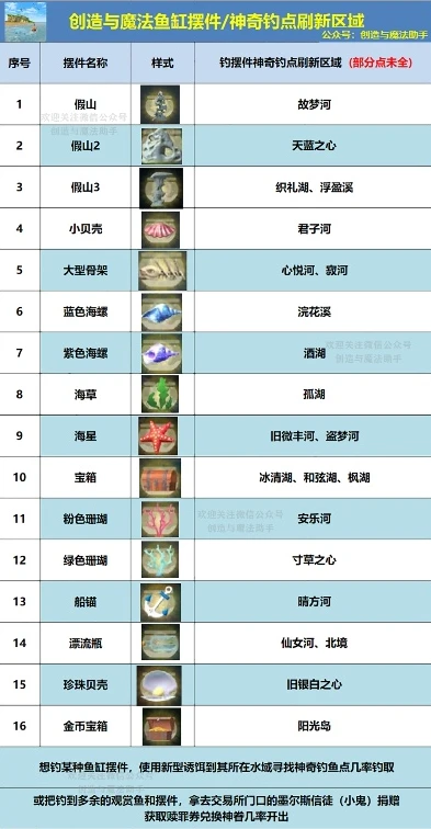 创造与魔法捕捉道具大全图鉴视频_创造与魔法捕捉道具大全图鉴，捕捉神奇生物的必备指南