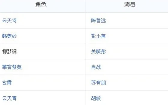仙剑奇侠传4电视剧演员表_仙剑奇侠传4电视剧，演员阵容背后的期待与展望