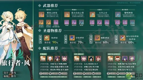 原神角色培养材料怎么合成_原神角色培养材料合成全解析，材料合成角色推荐