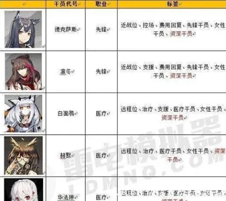 明日方舟公开招募模拟器_明日方舟公开招募全解析，模拟招募中的策略与技巧