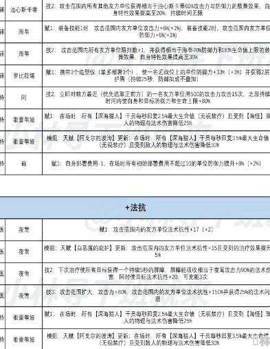 明日方舟公开招募模拟器_明日方舟公开招募全解析，模拟招募中的策略与技巧