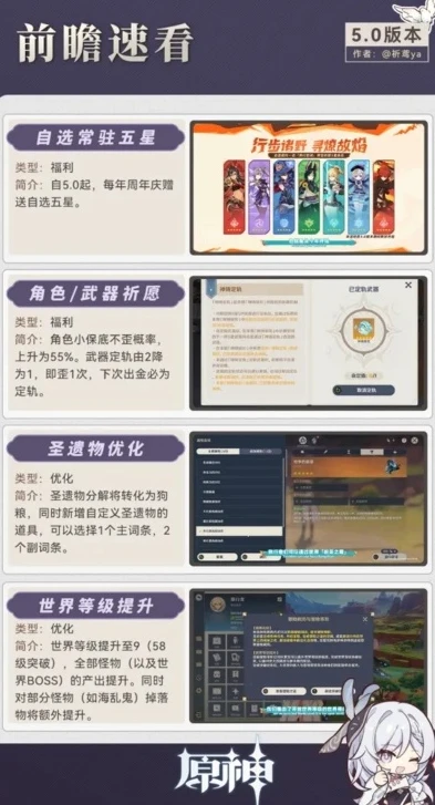 原神下版本更新内容_原神下版本更新，崭新内容与精彩变革的前瞻