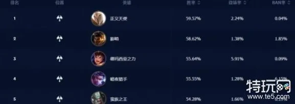 手游英雄联盟英雄强度怎么样_手游英雄联盟英雄强度剖析，多维度解读各英雄的实战价值