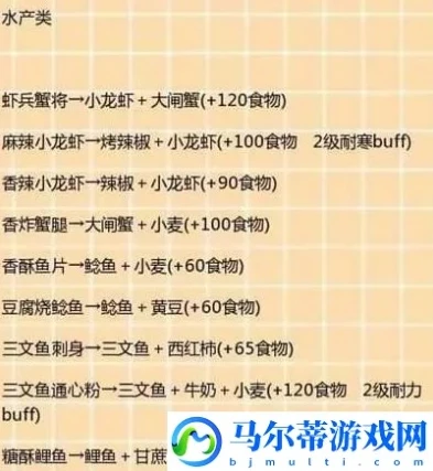 创造与魔法食谱大全最新2021图片_创造与魔法，最新2021食谱大全全解析