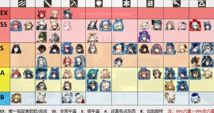 明日方舟6星角色一览_明日方舟6星角色深度剖析，最新排行及全面解读