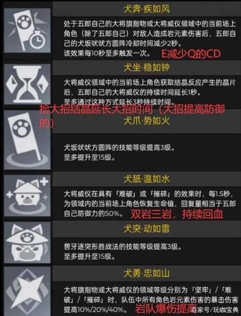 原神2.3卡池爆料_原神3.5下半卡池角色推测与深度解析