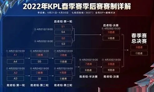 王者荣耀2024赛季更新时间表_王者荣耀2024赛季更新，全新征程的开启