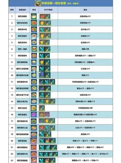 创造与魔法技能合成表大全_创造与魔法技能合成全解析