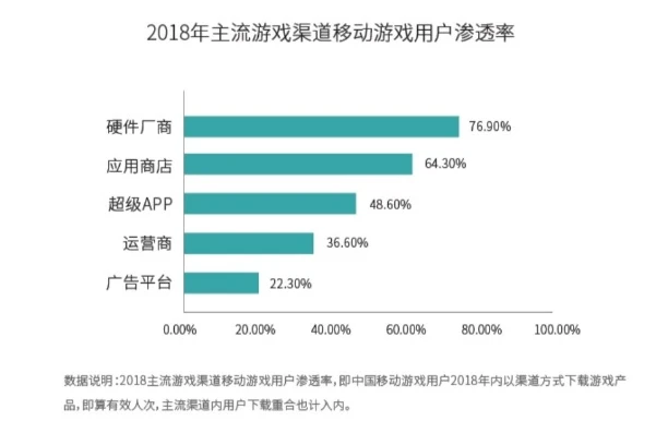 手游平台折扣游戏是真的吗_手游平台折扣游戏，真相与风险剖析