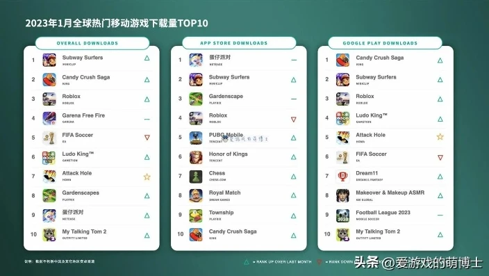 2025最新手游排行榜_2025年最新手游排行榜前十名深度解析，游戏世界的新巅峰