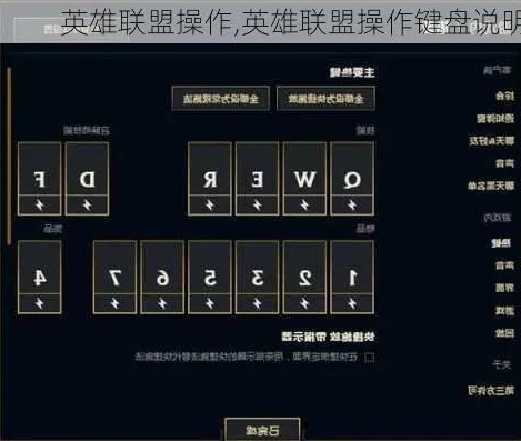 英雄联盟操作键盘说明图片_英雄联盟操作键盘全解析，掌握英雄的关键所在