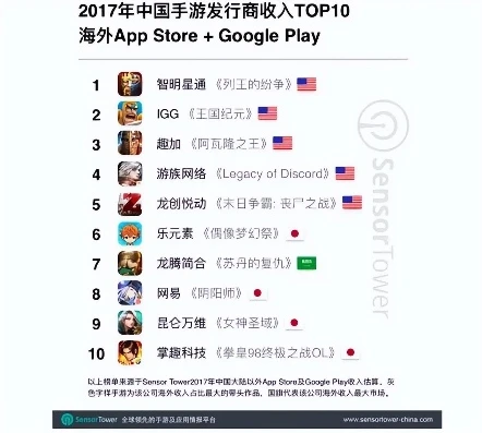 手游 下载排行榜_手游排行榜下载量前十名深度解析，热门背后的魅力与趋势