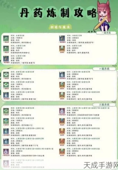 创造与魔法里面的合成表图片_创造与魔法合成全解析，探索合成的奇妙世界