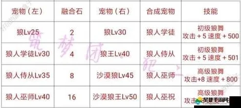 创造与魔法里面的合成表图片_创造与魔法合成全解析，探索合成的奇妙世界