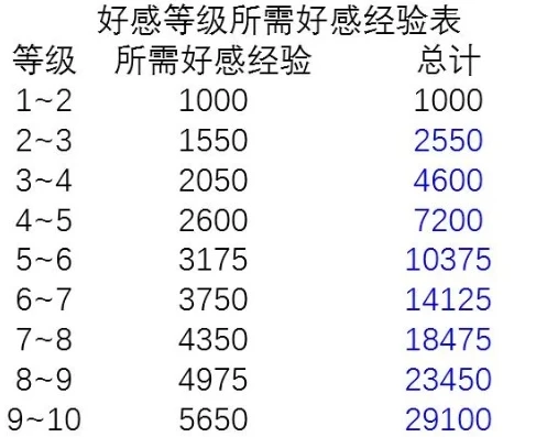 原神如何提高好感度等级_原神提升好感度全攻略，深度解析与实用技巧